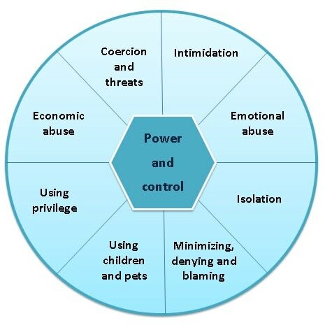 Power_and_control_wheel